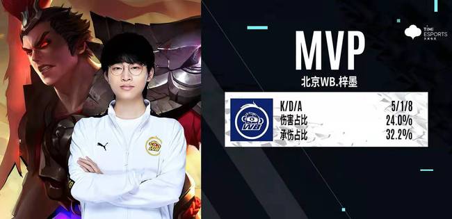 都直指篮下 都直指篮下