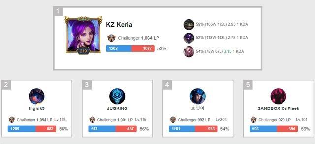 进行一次 进行一次