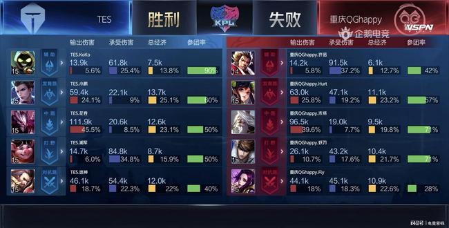 业战略 业战略